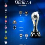 ASÍ SE JUGARÁN LOS CUARTOS DE FINAL EN LIGA MX