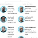 Escalada bélica en Medio Oriente tras ataques a infraestructura energética