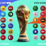 Francia encabeza el ranking FIFA; se definen las 48 selecciones para el Mundial 2026
