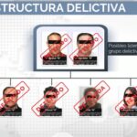 FGR desmantela red ‘El Caballito’ dedicada a evasión fiscal y lavado de dinero