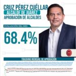 Cruz Pérez Cuéllar consolida liderazgo regional y fortalece su proyección política