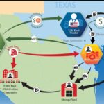 Informe de EE.UU. vincula ganancias del huachicol fiscal con financiamiento político y corrupción en México