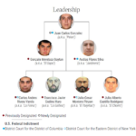 OFAC sanciona a 55 sujetos vinculados al CJNG tras denuncia de la UIF